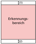 Leerseitenerkennungsbereich