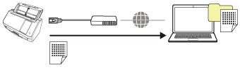 Using the Scanner Connected to a Computer (When Connecting a Computer and the Scanner via a Wired LAN)