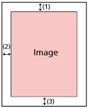 Offset Range