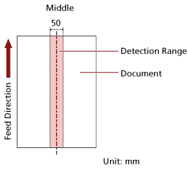Range