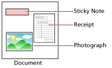 Document That Causes a Multifeed