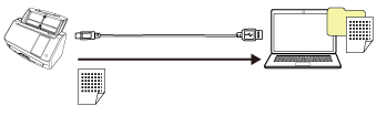 Utilisation du scanneur connecté à un ordinateur (lors de la connexion d'un ordinateur et du scanneur via un câble USB)