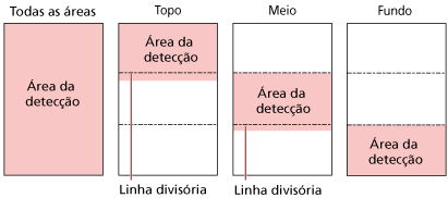 Área da detecção do código de barras
