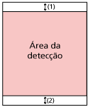 Área de detecção de páginas em branco