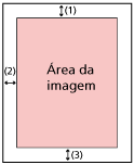 Área do offset