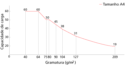 Capacidade de carga