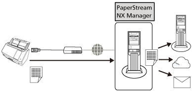 Использование сканера, подключенного к PaperStream NX Manager