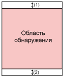Область обнаружения пустой страницы