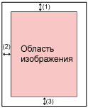 Диапазон смещения
