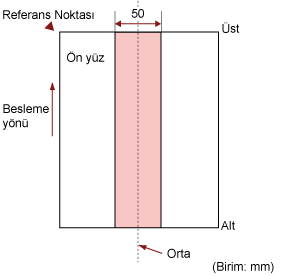 Başka Belgelerin Eklenmemesi Gereken Alan