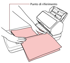 Posizionamento di documenti sul piano documenti
