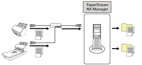 التشغيل باستخدام PaperStream NX Manager