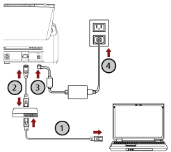 توصيل كابل شبكة LAN