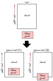 منطقة المسح