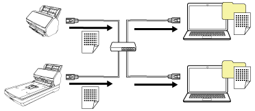 Bedienung über einen Computer (wenn ein Computer und der Scanner über ein verkabeltes LAN verbunden sind)