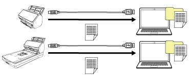 Bedienung über einen Computer (wenn ein Computer und der Scanner über ein USB-Kabel verbunden sind)