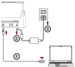 Anschließen eines USB-Kabels