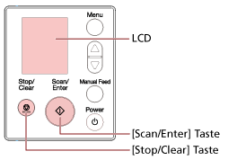 Bedienfeld