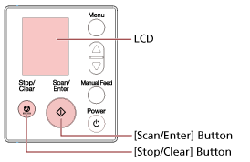 Operator Panel