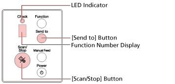 Operator Panel