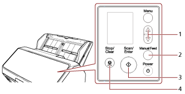 Names and Functions of the Operator Panel