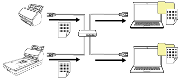 Utilisation d'un ordinateur (lors de la connexion d'un ordinateur et du scanneur via un réseau LAN câblé)