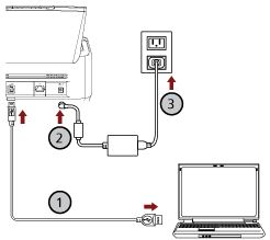 Connexion d'un câble USB