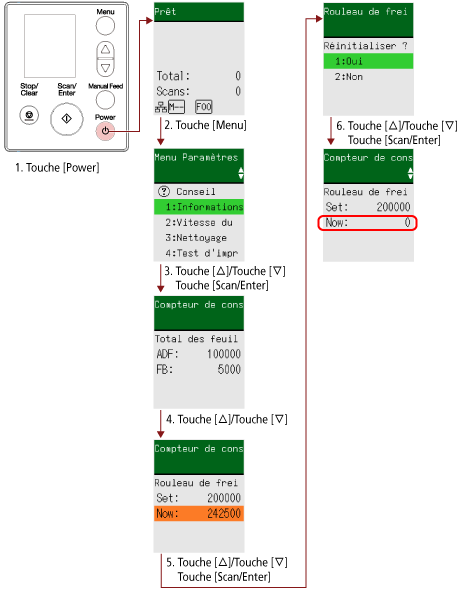 Consulter et remettre à zéro le compteur de consommables