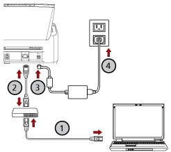 Conectando um cabo de LAN