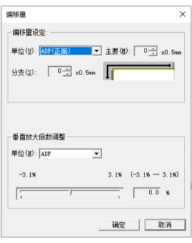 偏移量