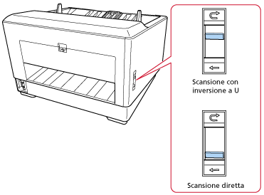 Interruttore di selezione uscita carta