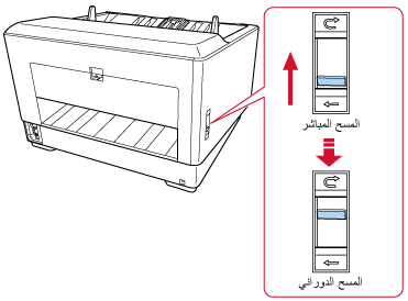 التبديل إلى المسح الضوئي بدوران للخلف