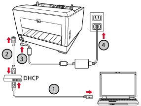 Connecting a LAN Cable