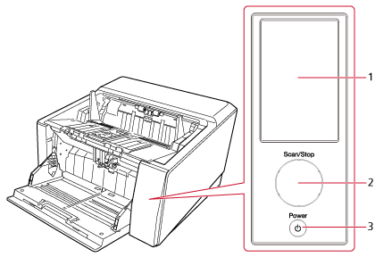 Names and Functions of the Operator Panel