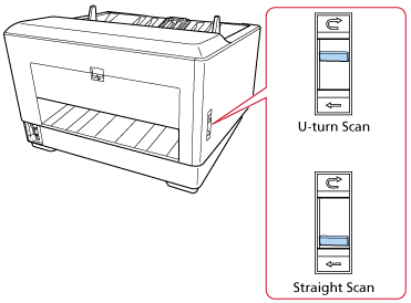 Paper Output Selection Switch