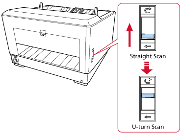 Switching to U-turn Scan