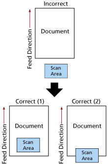 Scanning Area