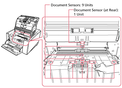 Cleaning the Document Sensors on the Paper Path Lower-Side