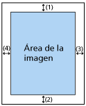 Área de relleno del margen de la página