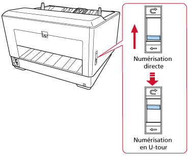 Passage à la numérisation en U