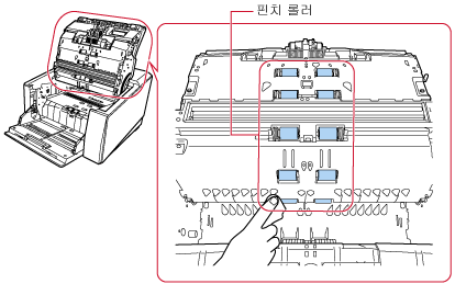 용지 경로 상단의 핀치 롤러 청소하기