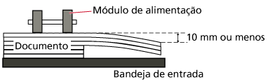 Quantidade de pendurados