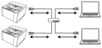 Проводная локальная сеть LAN