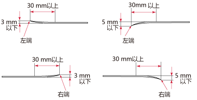 文档水平方向（宽度）的左右两侧的卷曲程度
