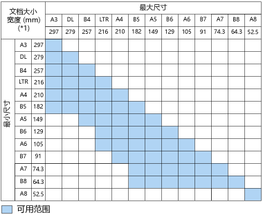 可用范围