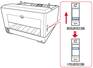 切换到U型进纸扫描