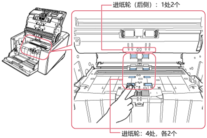 清洁进纸通道下侧的进纸轮
