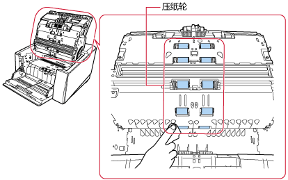 清洁进纸通道上侧的压纸轮