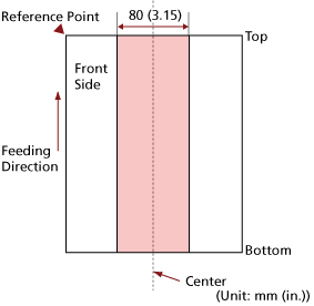 Area Not to Be Perforated