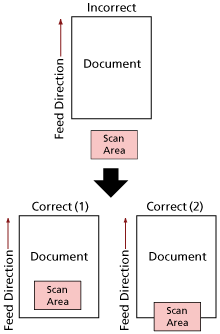 Scanning Area